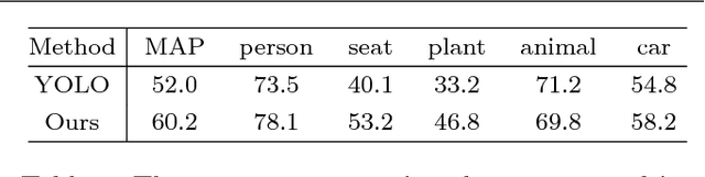 Figure 2 for CAPTAIN: Comprehensive Composition Assistance for Photo Taking