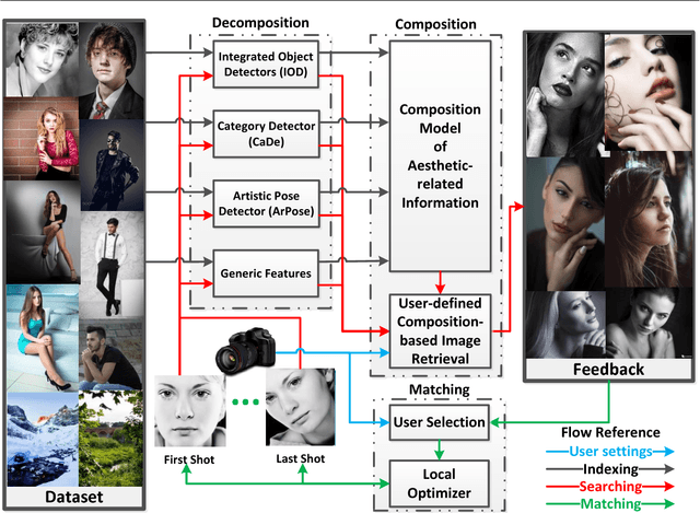 Figure 3 for CAPTAIN: Comprehensive Composition Assistance for Photo Taking