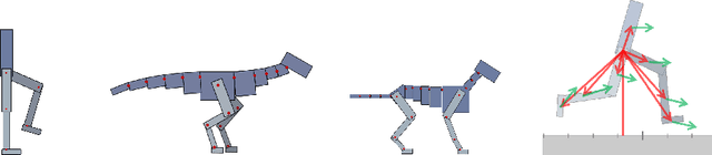 Figure 2 for Learning Locomotion Skills Using DeepRL: Does the Choice of Action Space Matter?