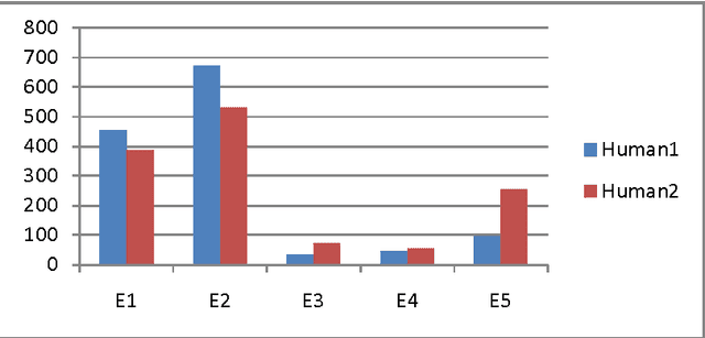 Figure 4 for HEVAL: Yet Another Human Evaluation Metric