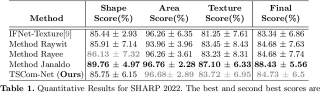 Figure 2 for TSCom-Net: Coarse-to-Fine 3D Textured Shape Completion Network