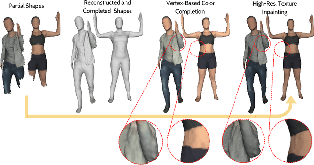 Figure 1 for TSCom-Net: Coarse-to-Fine 3D Textured Shape Completion Network