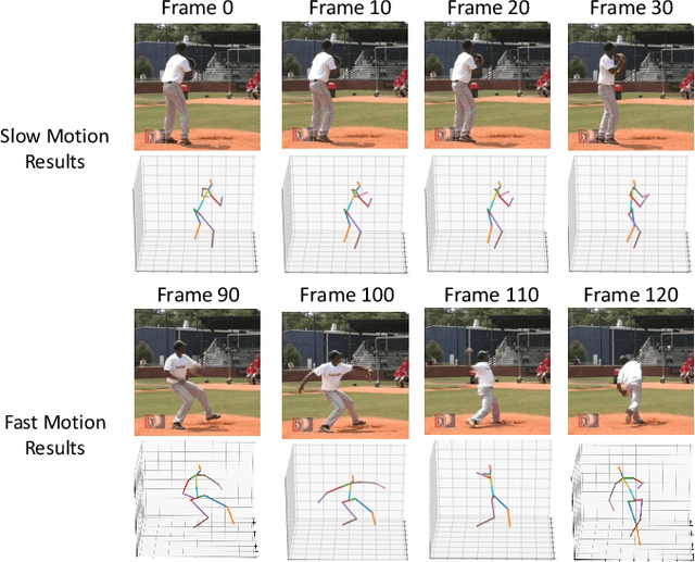 Figure 1 for Multi-Scale Networks for 3D Human Pose Estimation with Inference Stage Optimization