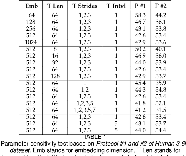 Figure 2 for Multi-Scale Networks for 3D Human Pose Estimation with Inference Stage Optimization