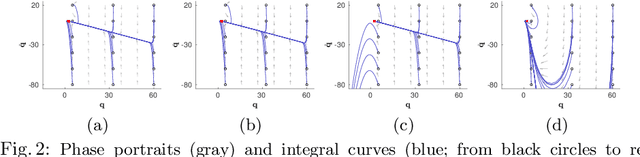 Figure 2 for RMPflow: A Computational Graph for Automatic Motion Policy Generation