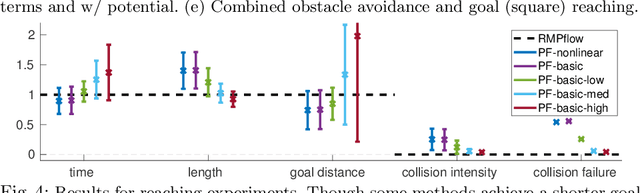 Figure 4 for RMPflow: A Computational Graph for Automatic Motion Policy Generation