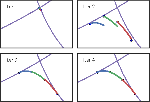 Figure 2 for On the Structure of the Time-Optimal Path Parameterization Problem with Third-Order Constraints