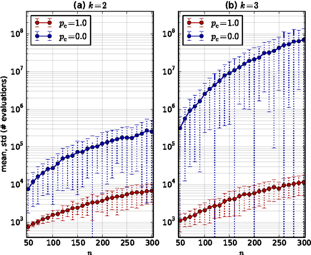 Figure 2 for Escaping Local Optima using Crossover with Emergent or Reinforced Diversity