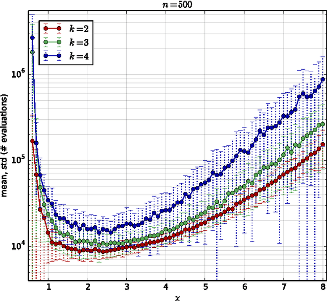 Figure 4 for Escaping Local Optima using Crossover with Emergent or Reinforced Diversity
