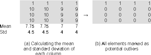Figure 1 for On bicluster aggregation and its benefits for enumerative solutions