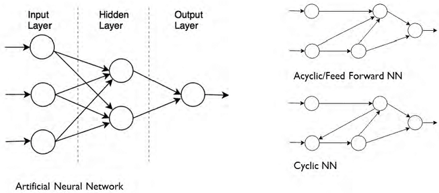 Figure 4 for Unsupervised Machine Learning for Networking: Techniques, Applications and Research Challenges