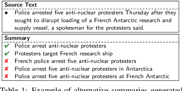 Figure 1 for A New Approach to Overgenerating and Scoring Abstractive Summaries