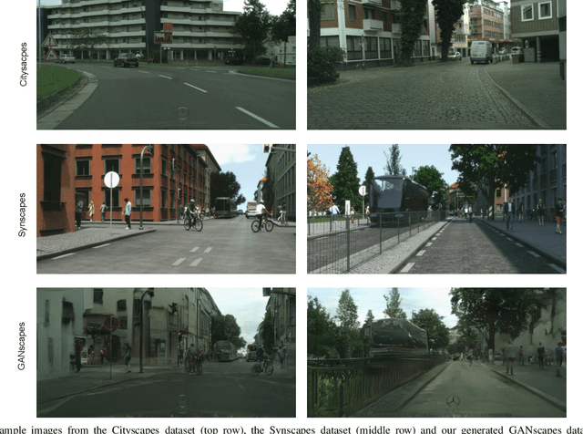 Figure 1 for Reducing the Amount of Real World Data for Object Detector Training with Synthetic Data