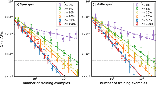 Figure 3 for Reducing the Amount of Real World Data for Object Detector Training with Synthetic Data