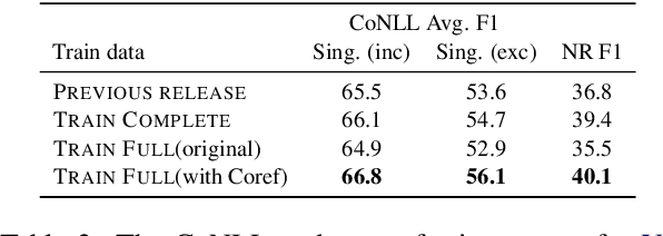 Figure 4 for Aggregating Crowdsourced and Automatic Judgments to Scale Up a Corpus of Anaphoric Reference for Fiction and Wikipedia Texts