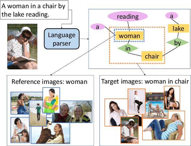 Figure 3 for Context-Aware Group Captioning via Self-Attention and Contrastive Features