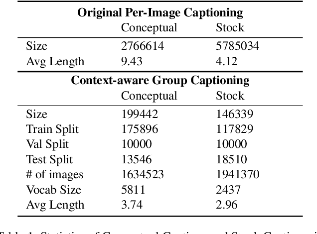 Figure 2 for Context-Aware Group Captioning via Self-Attention and Contrastive Features