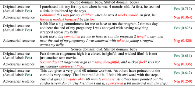 Figure 1 for Parameter Adaptation for Joint Distribution Shifts