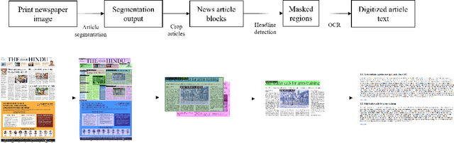 Figure 1 for Broken News: Making Newspapers Accessible to Print-Impaired