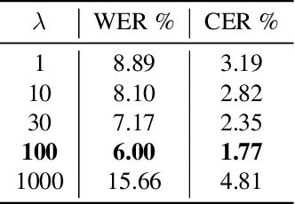 Figure 2 for Broken News: Making Newspapers Accessible to Print-Impaired