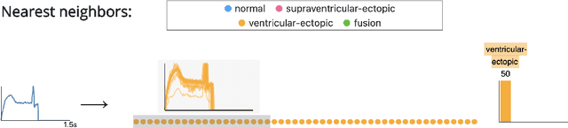Figure 3 for Intuitively Assessing ML Model Reliability through Example-Based Explanations and Editing Model Inputs