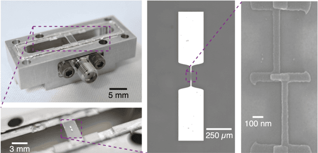 Figure 2 for Superconducting qubits as musical synthesizers for live performance