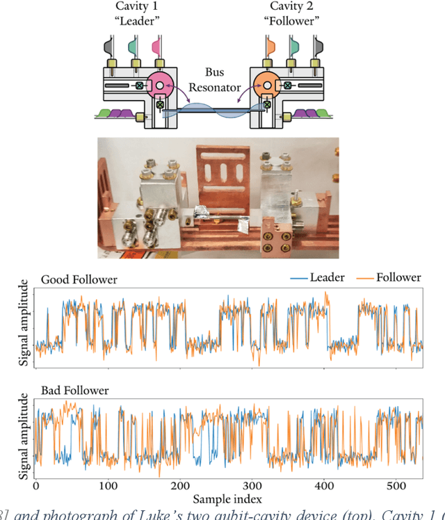 Figure 4 for Superconducting qubits as musical synthesizers for live performance