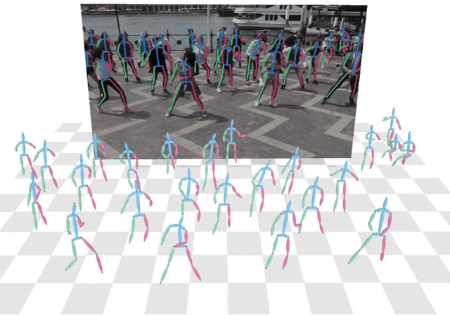 Figure 1 for SMAP: Single-Shot Multi-Person Absolute 3D Pose Estimation