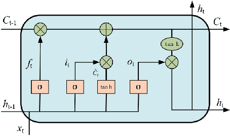 Figure 3 for Correlated Deep Q-learning based Microgrid Energy Management