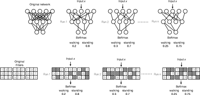 Figure 4 for The Benefit of the Doubt: Uncertainty Aware Sensing for Edge Computing Platforms