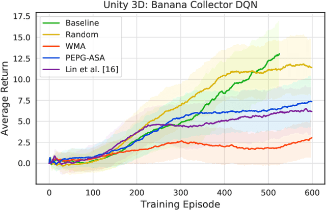 Figure 3 for Enhanced Adversarial Strategically-Timed Attacks against Deep Reinforcement Learning