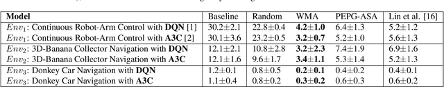 Figure 2 for Enhanced Adversarial Strategically-Timed Attacks against Deep Reinforcement Learning