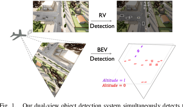 Figure 1 for Aerial Monocular 3D Object Detection