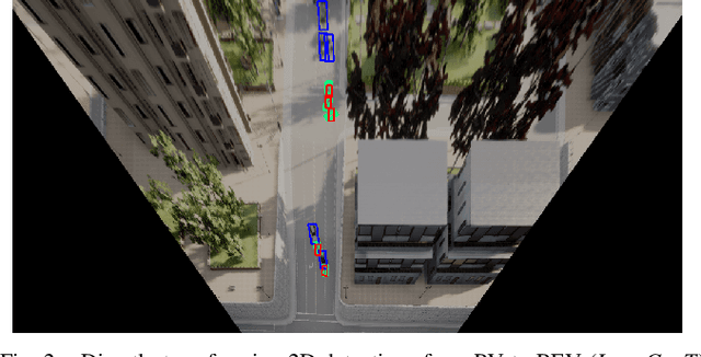 Figure 2 for Aerial Monocular 3D Object Detection