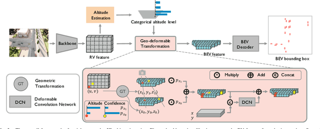 Figure 3 for Aerial Monocular 3D Object Detection