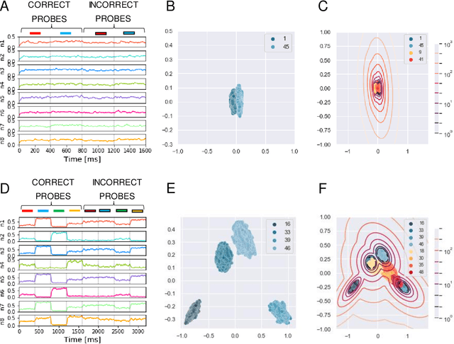 Figure 4 for Modeling the Repetition-based Recovering of Acoustic and Visual Sources with Dendritic Neurons