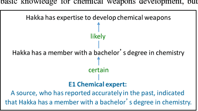 Figure 4 for Co-Arg: Cogent Argumentation with Crowd Elicitation