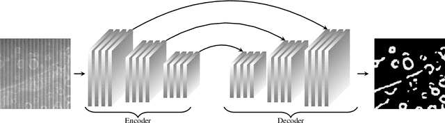 Figure 3 for Encoder-decoder semantic segmentation models for electroluminescence images of thin-film photovoltaic modules