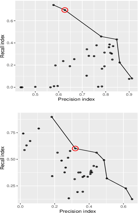 Figure 4 for Encoder-decoder semantic segmentation models for electroluminescence images of thin-film photovoltaic modules