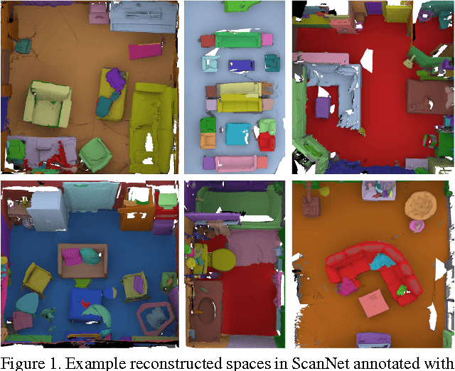 Figure 1 for ScanNet: Richly-annotated 3D Reconstructions of Indoor Scenes