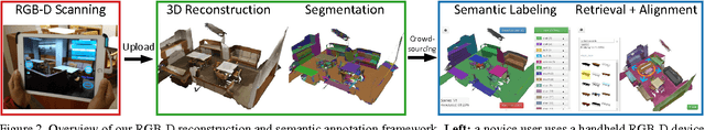 Figure 3 for ScanNet: Richly-annotated 3D Reconstructions of Indoor Scenes