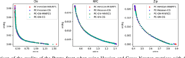Figure 4 for Efficient first-order predictor-corrector multiple objective optimization for fair misinformation detection
