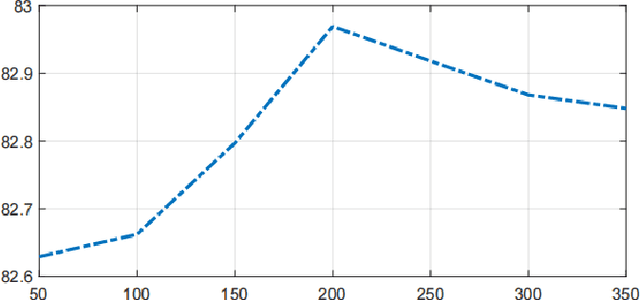 Figure 3 for Spatio-temporal Gait Feature with Adaptive Distance Alignment