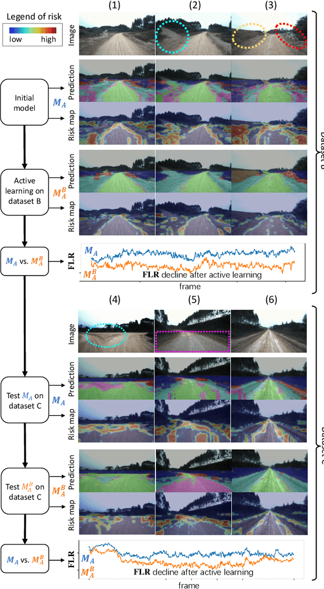 Figure 4 for An Active and Contrastive Learning Framework for Fine-Grained Off-Road Semantic Segmentation
