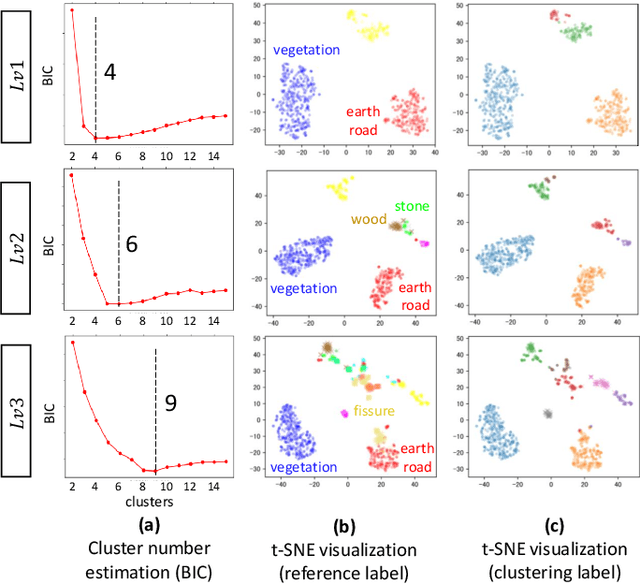Figure 2 for An Active and Contrastive Learning Framework for Fine-Grained Off-Road Semantic Segmentation