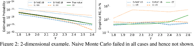 Figure 3 for Deep Probabilistic Accelerated Evaluation: A Certifiable Rare-Event Simulation Methodology for Black-Box Autonomy