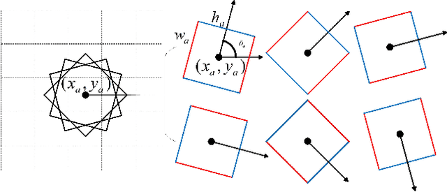 Figure 3 for A Real-time Robotic Grasp Approach with Oriented Anchor Box