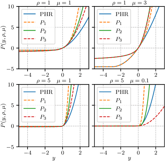 Figure 1 for Augmented Lagrangian Adversarial Attacks