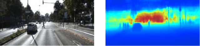 Figure 1 for Single Image Depth Estimation: An Overview