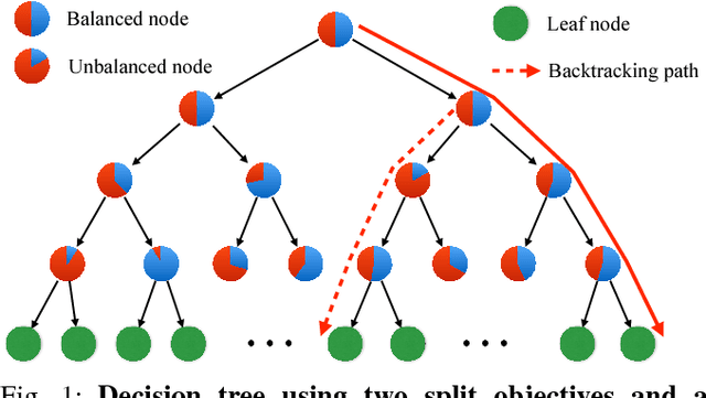 Figure 1 for Backtracking Regression Forests for Accurate Camera Relocalization